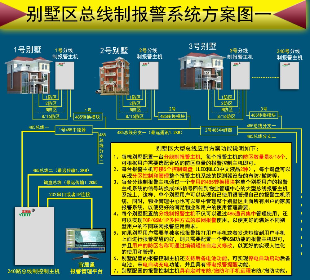 黑龙江联网报警主机厂家解决方案 专业接警设备提升防盗报警系统效能
